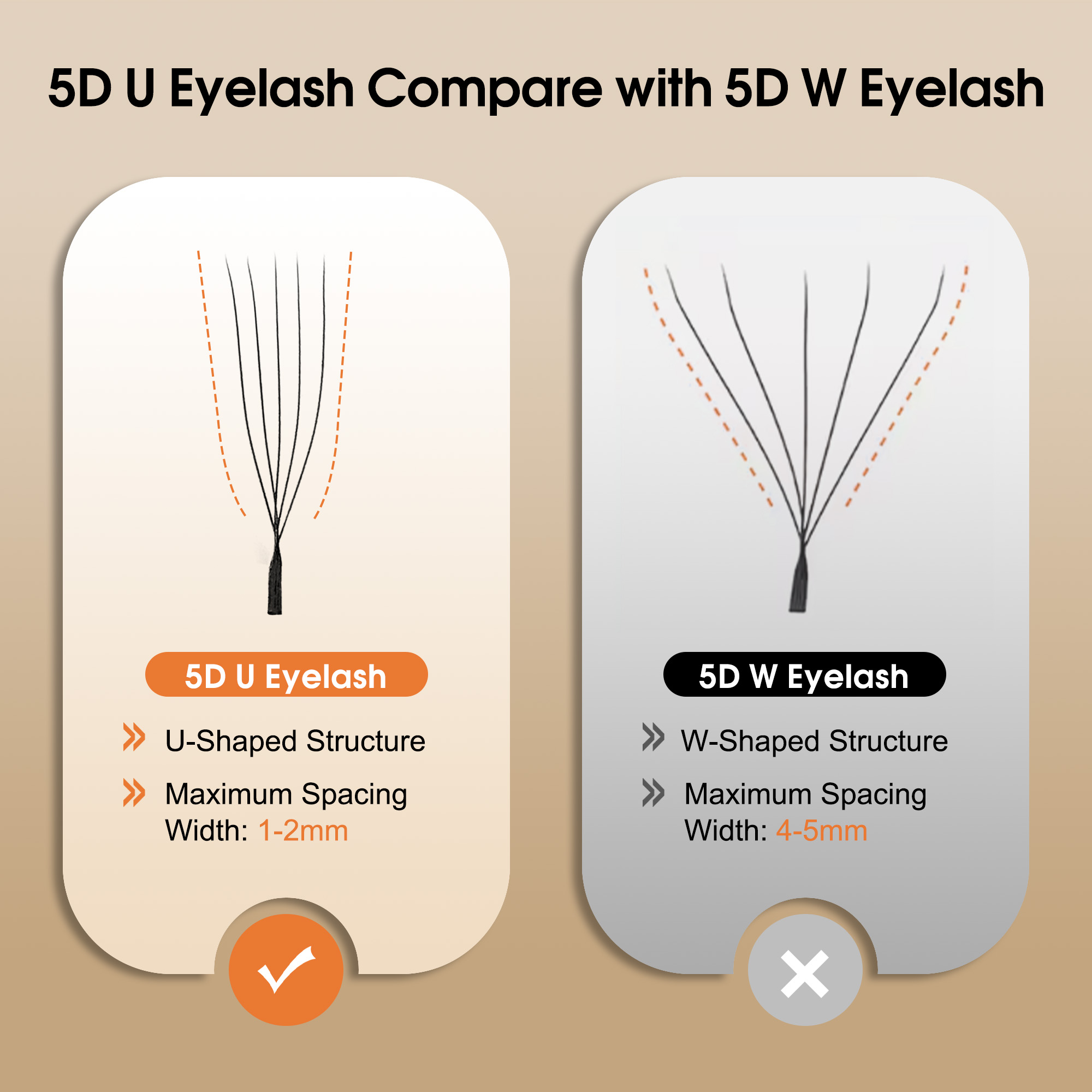 CoMango ขนตาต่อรูปตัว U ขนาด 8 - Eyelash Extension Supernatural บทวิจารณ์และราคา