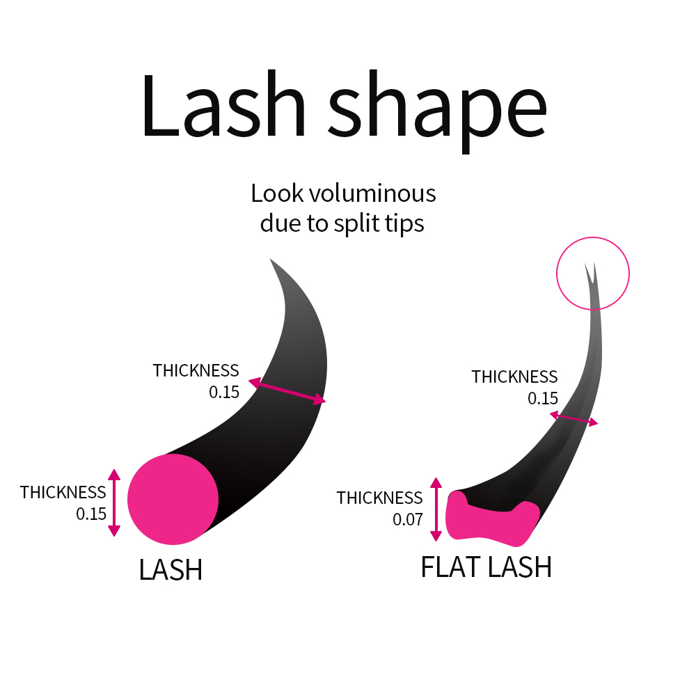 ขนตาแบนแคชเมียร์นุ่มพิเศษตัวต่ - Eyelash Extension Supernatural บทวิจารณ์และราคา